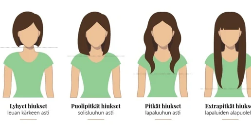 Hiuspituudet: lyhyet hiukset leuan kärkeen asti, puolipitkät solisluuhun asti, pitkät lapaluuhun asti ja extrapitkät lapaluiden alapuolelle